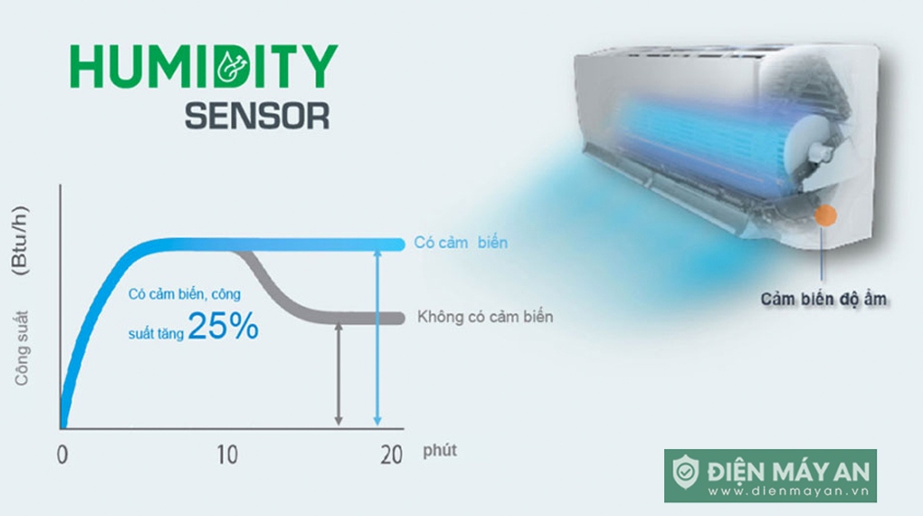 Điều Hòa Daikin 21000BTU Inverter 1 Chiều FTKY60ZVMV - Model 2025